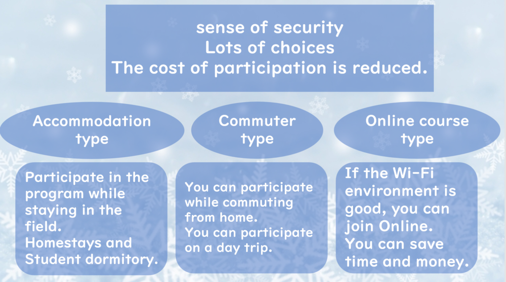 Characteristics of Domestic Winter Programs