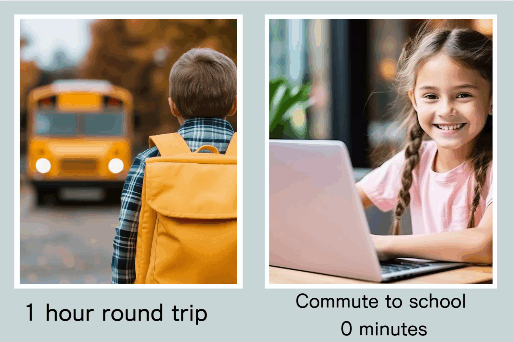 No commute time! Eliminates the burden of parents to pick up and drop off their children