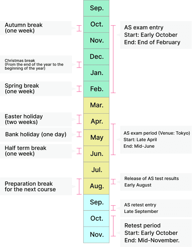 Annual Schedule AS Level (First Year)