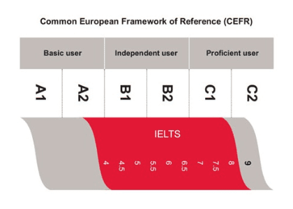 CEFR（Common European Framework of Reference for Languages