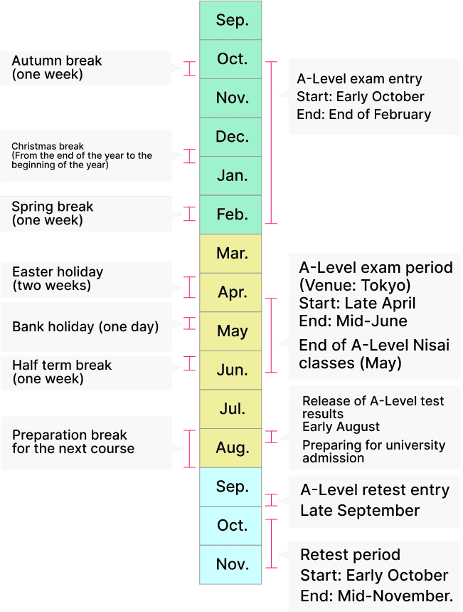 Annual Schedule A-Level (Second Year)