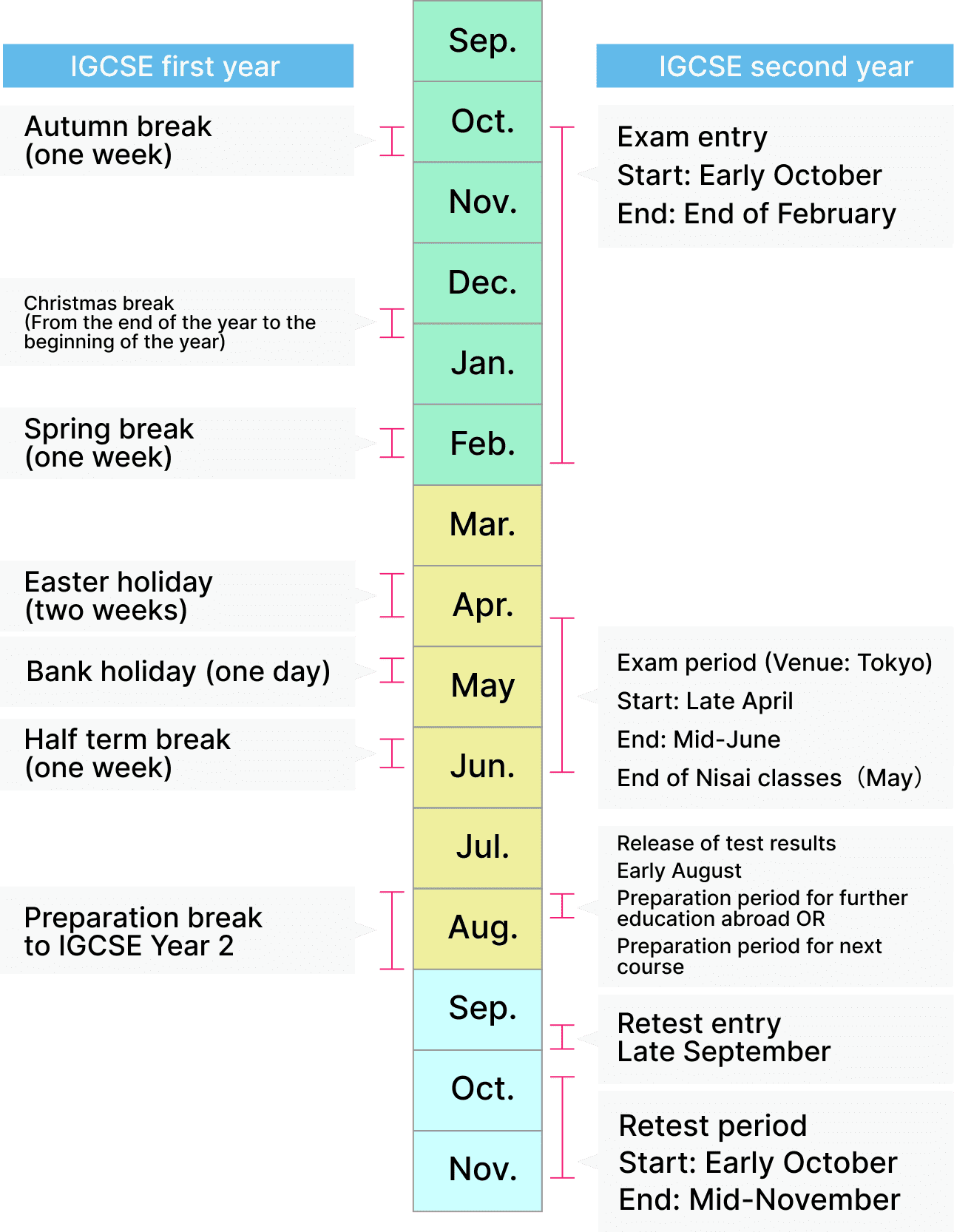 年間スケジュールの図