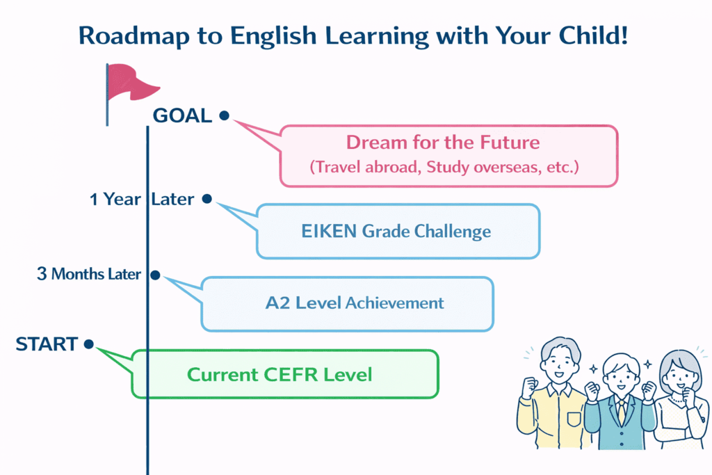Goal setting is key: A roadmap for parents and children to share about learning English