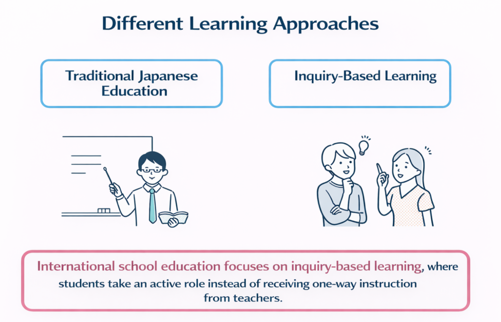 Benefits: Inquiry-based learning that fosters independence and critical thinking