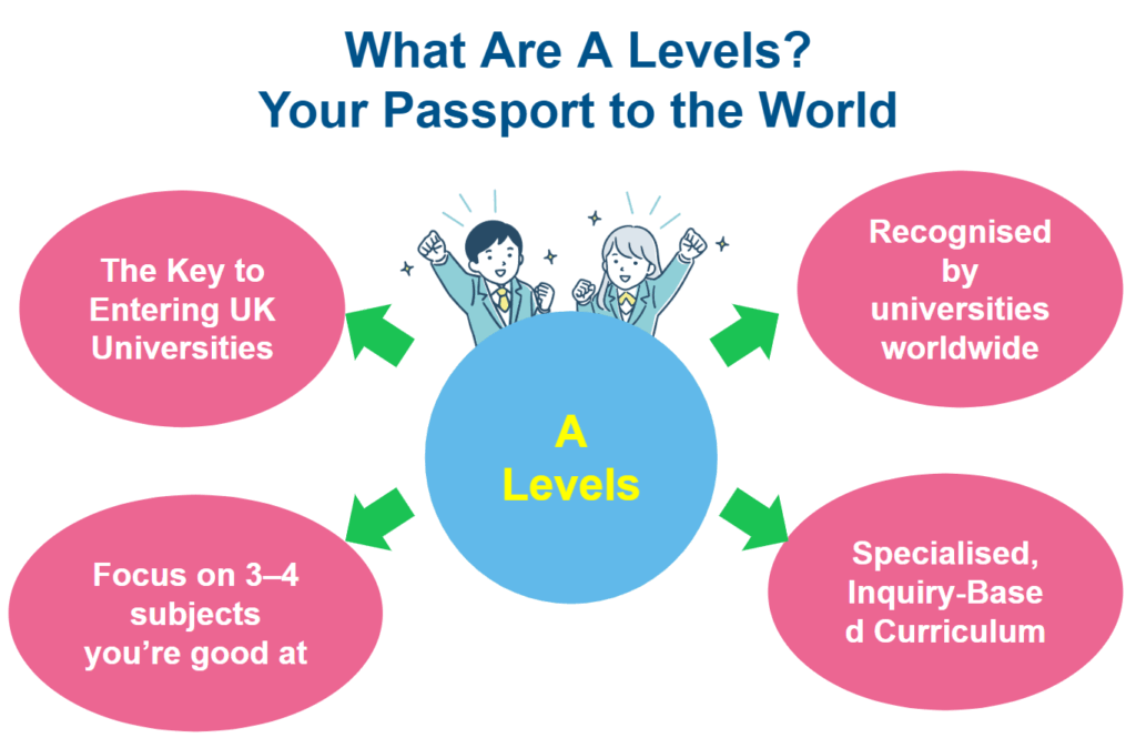 What are A-Levels? A world-class university entrance qualification that broadens children's future options