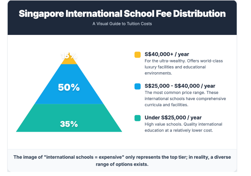 The Misconception That “International Schools Are Too Expensive” Could Be Limiting Your Options
