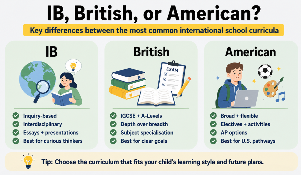  IB, British, or American? A Comprehensive Comparison of School Curricula and Their Key Features
