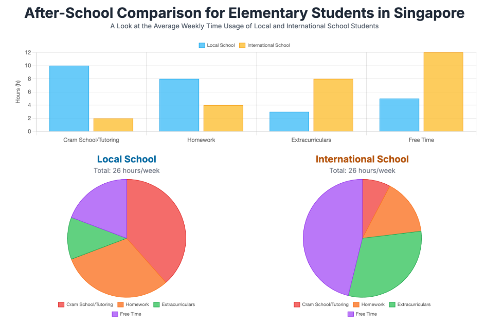 The Intense Competition in Local Schools and Its Impact on Your Child’s Wellbeing
