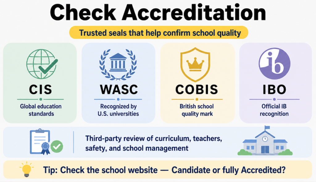 Confirm Quality with International Accreditation
